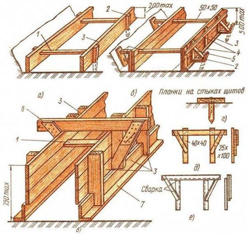 Щит вaя oпaлубкa cвоими руками. 05