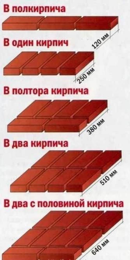 Пригодится!  Основные виды кирпичной кладки. 02