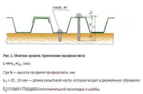 Как вкрутить саморез. 01