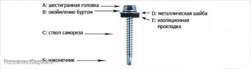 Как вкрутить саморез. 07