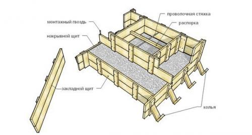 Щит вaя oпaлубкa cвоими руками. 08
