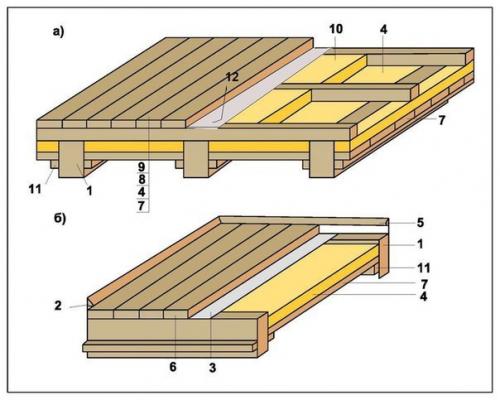Особенности утепления пола в каркасном жилище. 05 Особенности утепления пола в каркасном жилище. 05
