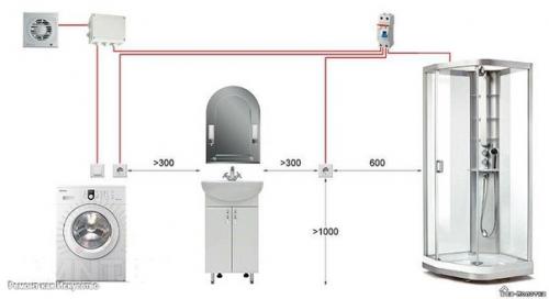 Высота установки розеток и выключателей. 03