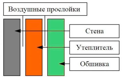 Внутреннее утепление стен: когда допустимо и как производится? 01 Внутреннее утепление стен: когда допустимо и как производится? 01