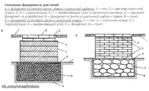 Как правильно сделать фундамент под банную печь. 06 Как правильно сделать фундамент под банную печь. 06