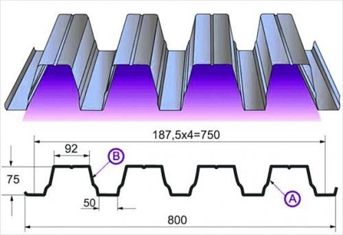 Как покрыть крышу профнастилом. 06