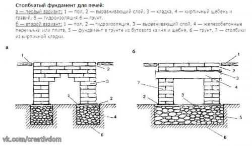 Как правильно сделать фундамент под банную печь. 03 Как правильно сделать фундамент под банную печь. 03