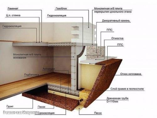 Особенности строительства цокольного этажа и подвала дома. 02