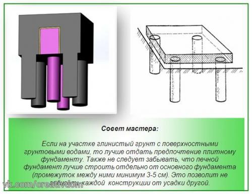 Как правильно сделать фундамент под банную печь. 01 Как правильно сделать фундамент под банную печь. 01