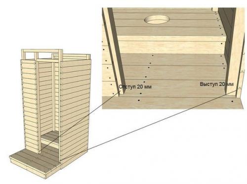 Постройки на участке: дачный туалет своими руками. 08 Постройки на участке: дачный туалет своими руками. 08
