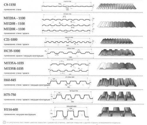 Какой профнастил и какой лучше выбрать? 03 Какой профнастил и какой лучше выбрать? 03