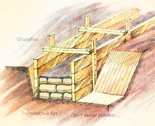 Фундамент из бута своими руками. 02 Фундамент из бута своими руками. 02