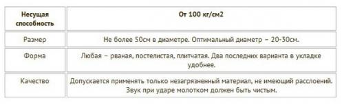 Фундамент из бута своими руками. 03 Фундамент из бута своими руками. 03