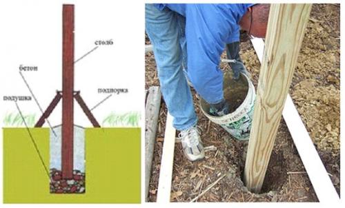 Рекомендации по установке деревянных стоек забора в грунт. 05