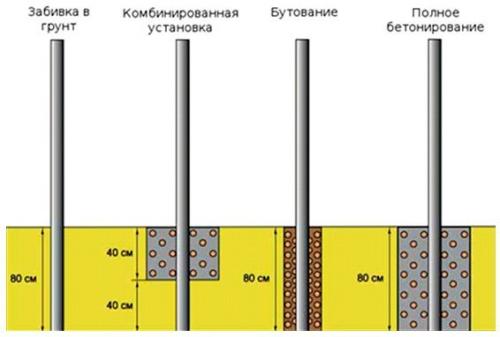 Рекомендации по установке деревянных стоек забора в грунт. 03