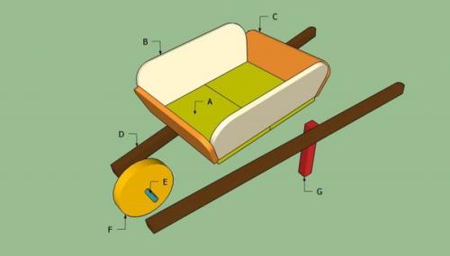 Как сделать тачку своими руками. 04