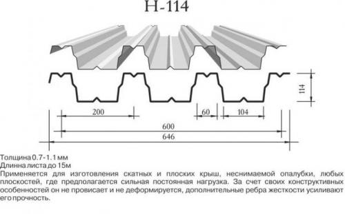 Как выбрать оцинкованный профнастил. 02 Как выбрать оцинкованный профнастил. 02