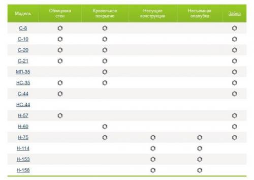 Как выбрать оцинкованный профнастил. 03 Как выбрать оцинкованный профнастил. 03
