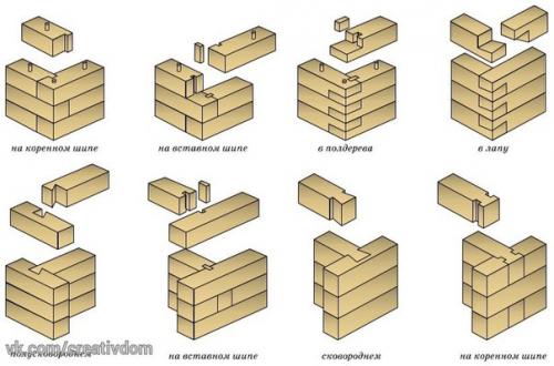 1. виды пиломатериалов. 02