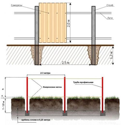 Рекомендации по установке деревянных стоек забора в грунт. 01