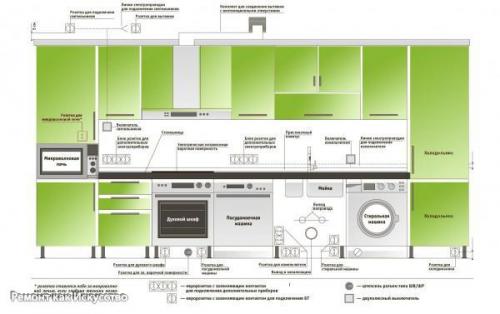 Эргономика кухни.  Не зависимо от размеров кухонной площади, перед началом ремонта, требуется нанести план будущей кухни на листок бумаги. 02