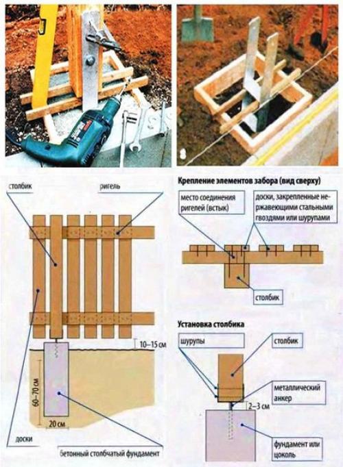 Рекомендации по установке деревянных стоек забора в грунт. 07
