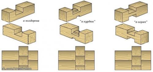1. виды пиломатериалов. 01