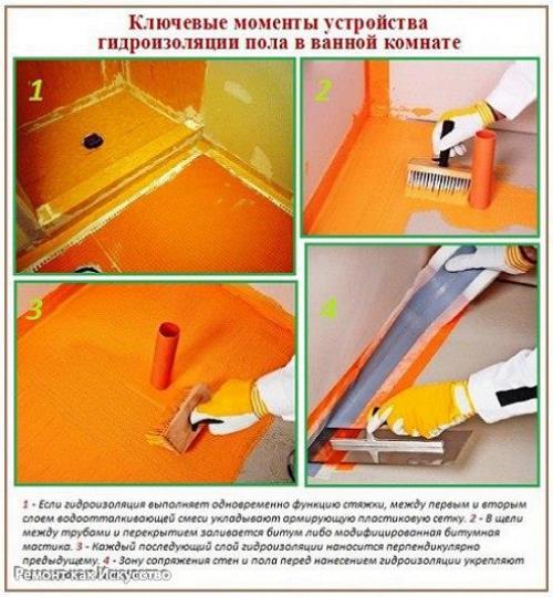 Гидроизоляция ванной комнаты. 06