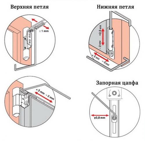 Регулировка пластиковых окон. 01