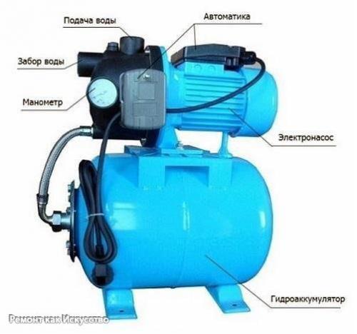 Мы подключаем насосную станцию к колодцу. 04