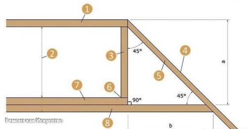 Вальмовая стропильная система крыши. 01 Вальмовая стропильная система крыши. 01