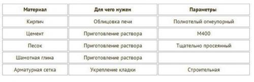Как обложить металлическую печь в бане кирпичом. 01 Как обложить металлическую печь в бане кирпичом. 01