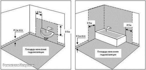 Гидроизоляция ванной комнаты. 01