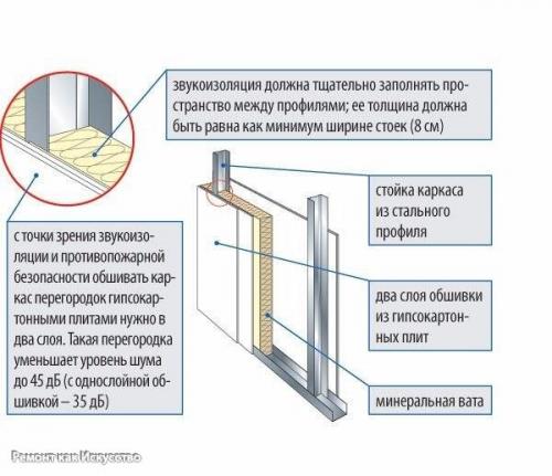 Звуко - и теплоизоляция мансарды в доме. 04 Звуко - и теплоизоляция мансарды в доме. 04