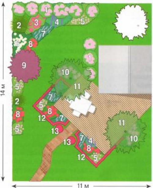 Схема для создания небольшого садика. 01 Схема для создания небольшого садика. 01