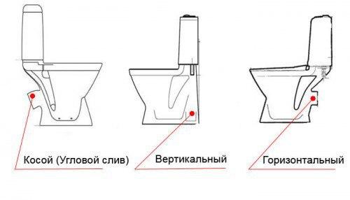 Как выбрать унитаз: советы и рекомендации. 06 Как выбрать унитаз: советы и рекомендации. 06