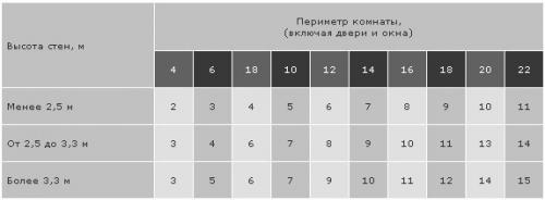 Как определить количество драгметаллов в оргтехнике