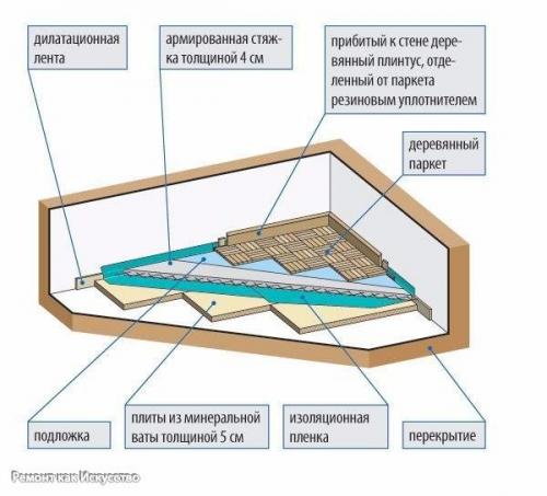 Звуко - и теплоизоляция мансарды в доме. 02 Звуко - и теплоизоляция мансарды в доме. 02
