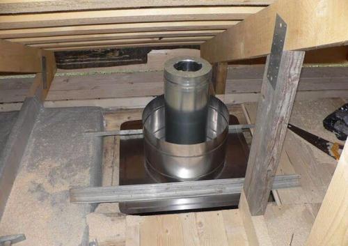 Как сделать проход вентиляции и дымохода через кровлю. 04 Как сделать проход вентиляции и дымохода через кровлю. 04