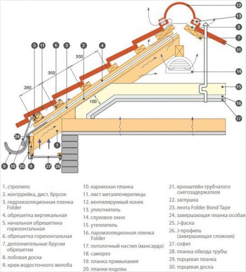 Полезные советы - крыша из металлочерепицы. 03 Полезные советы - крыша из металлочерепицы. 03