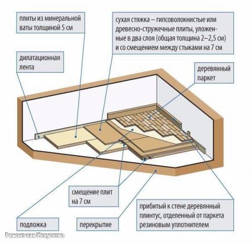 Звуко - и теплоизоляция мансарды в доме. 03 Звуко - и теплоизоляция мансарды в доме. 03