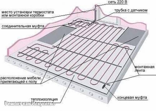 Ошибки при установке теплого пола. 02 Ошибки при установке теплого пола. 02