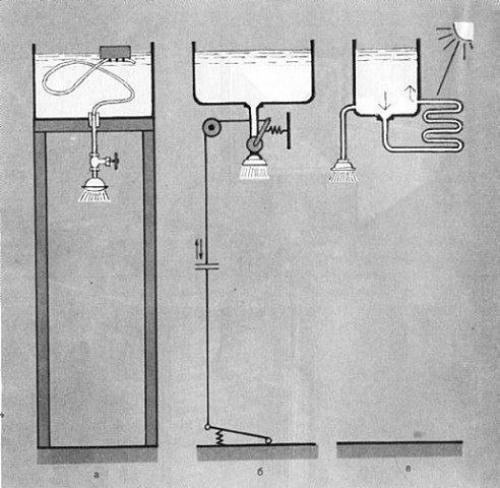 Как построить летний душ на даче своими руками! 01 Как построить летний душ на даче своими руками! 01