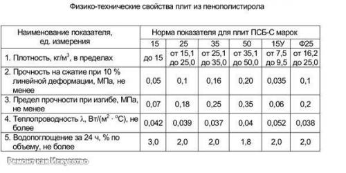 Что лучше для утепления: пенопласт или минвата? 02