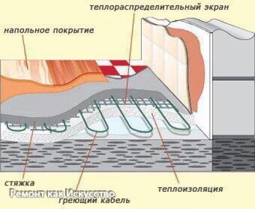 Ошибки при установке теплого пола. 03 Ошибки при установке теплого пола. 03