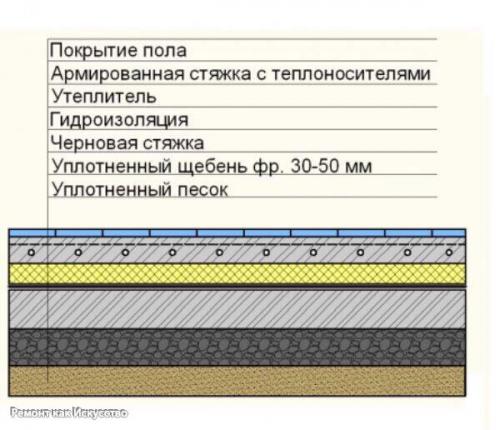 Ошибки при установке теплого пола. 01 Ошибки при установке теплого пола. 01