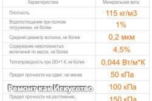 Что лучше для утепления: пенопласт или минвата? 01