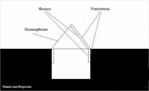 Теплица - термос своими руками. 03 Теплица - термос своими руками. 03