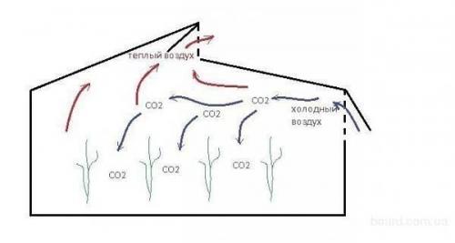 Мы строим теплицы по методике митлайдера. 04 Мы строим теплицы по методике митлайдера. 04
