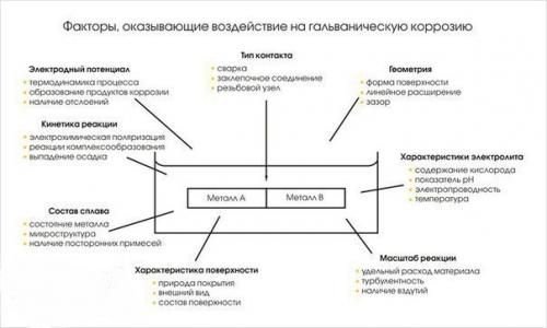 Как соединить алюминиевые провода. 02 Как соединить алюминиевые провода. 02